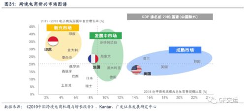 跨境物流角逐 快递、货代、航司，谁能实现弯道超车？