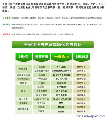 千乘货运 同城速配与物流快递的共赢之路，诚邀货运代理加盟